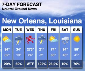 5 day forecast new orleans.